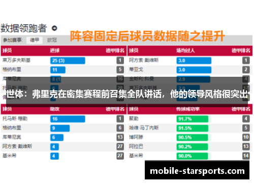 世体：弗里克在密集赛程前召集全队讲话，他的领导风格很突出